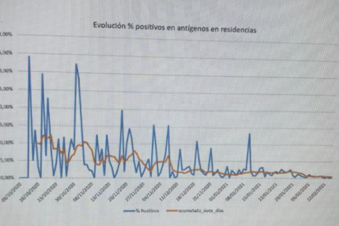 covid residencias mayores